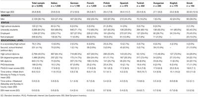 Psychometric Evaluation of the Nine-Item Problematic Internet Use Questionnaire (PIUQ-9) in Nine European Samples of Internet Users